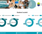 Międzynarodowy Dzień Studenta - INFOGRAFIKA Foto