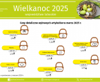 Infografika - ceny wielkanocne Foto