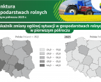 Koniunktura w gospodarstwach rolnych w pierwszym półroczu 2025 - INFOGRAFIKA Foto