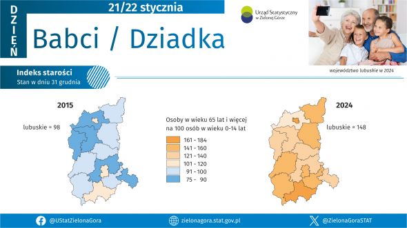 Dzień Babci i Dzień Dziadka - INFOGRAFIKA