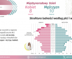 Międzynarodowy Dzień Kobiet, Dzień Mężczyzn - INFOGRAFIKA Foto