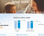 Dzień Matki - INFOGRAFIKA Foto
