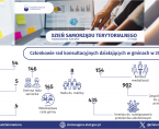Dzień Samorządu Terytorialnego - INFOGRAFIKA Foto