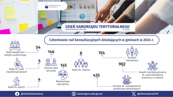 Dzień Samorządu Terytorialnego - INFOGRAFIKA