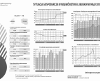 Sytuacja gospodarcza w województwie lubuskim w maju 2018 r. Foto