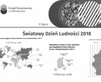 Światowy Dzień Ludności 2018 Foto