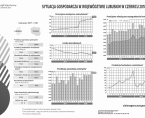 Sytuacja gospodarcza w województwie lubuskim w czerwcu 2018 r. Foto