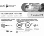 Światowy Dzień Turystyki Foto