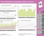 Sytuacja gospodarcza w województwie lubuskim w lutym 2017 r. Foto
