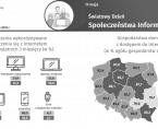 Światowy Dzień Społeczeństwa Informacyjnego Foto