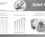 Dzień Ojca Foto