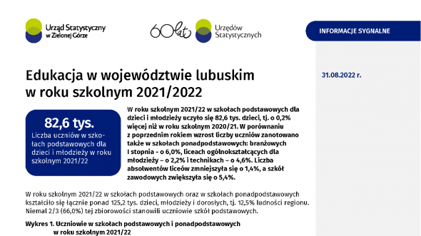 Edukacja w województwie lubuskim w roku szkolnym 2021/2022
