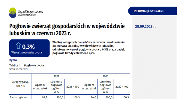 Pogłowie zwierząt gospodarskich w województwie lubuskim - stan w czerwcu 2023 r.