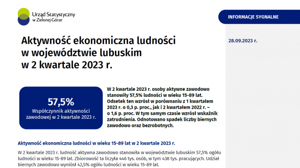 Aktywność ekonomiczna ludności w województwie lubuskim - 2 kwartał 2023 r.