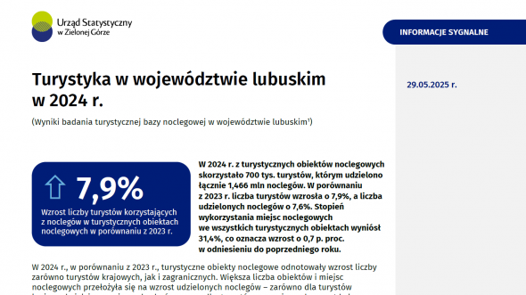 Turystyka w województwie lubuskim w 2024 r.
