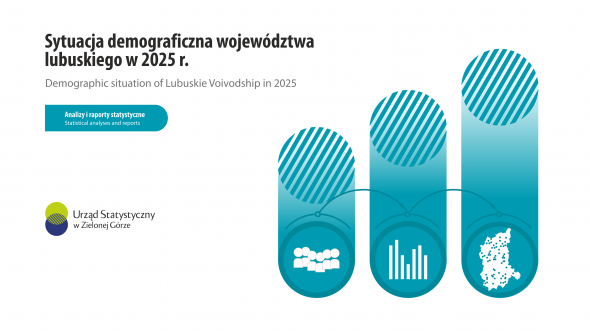 Sytuacja demograficzna województwa lubuskiego w 2025 r.