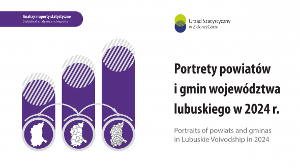 Portrety powiatów i gmin województwa lubuskiego w 2024 r.