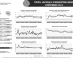 Sytuacja gospodarcza w województwie lubuskim w październiku 2023 - INFOGRAFIKA Foto