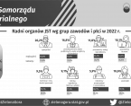 Dzień Samorządu Terytorialnego - INFOGRAFIKA Foto