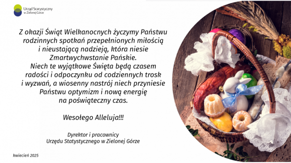 Życzenia Wielkanocne